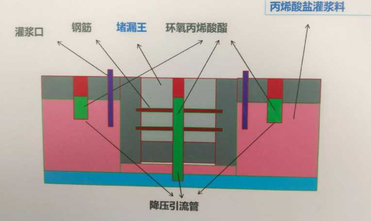 廊坊广阳区防水堵漏工程设计