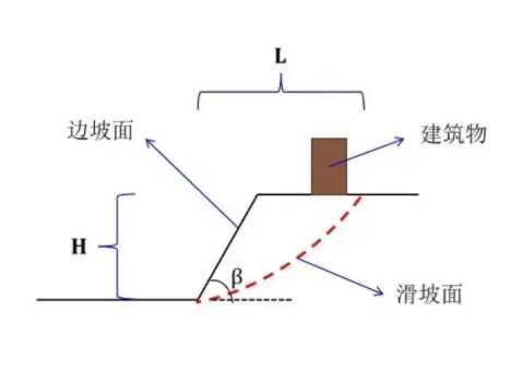 廊坊广阳区边坡工程设计